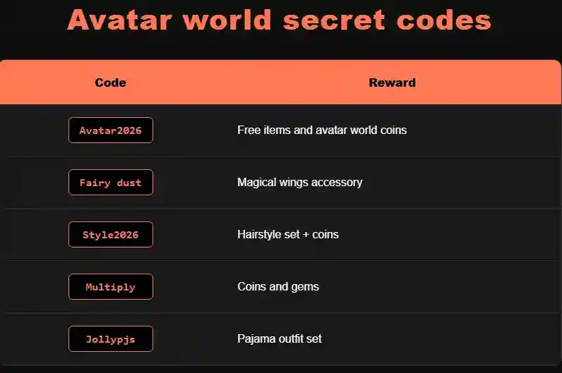 Avatar World Secret Cods 